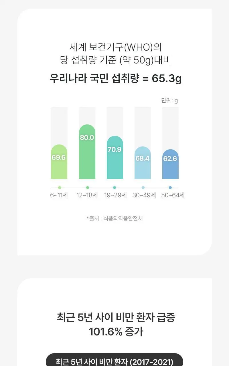 닥터랩노쉬 혈당관리 다이어트 혈당슬림컷 60정 (4주분) 상세페이지 25