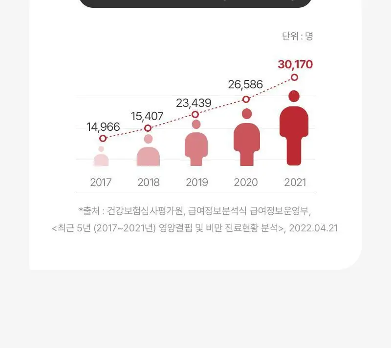 닥터랩노쉬 혈당관리 다이어트 혈당슬림컷 60정 (4주분) 상세페이지 26