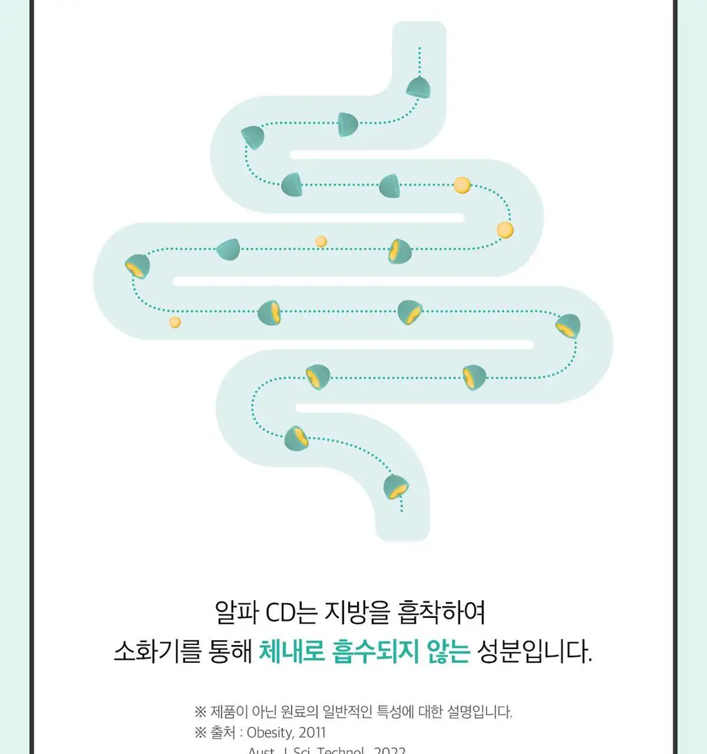 닥터린 알파CD 원데이 핏 14포&30포 (2/4주분) 상세페이지 13