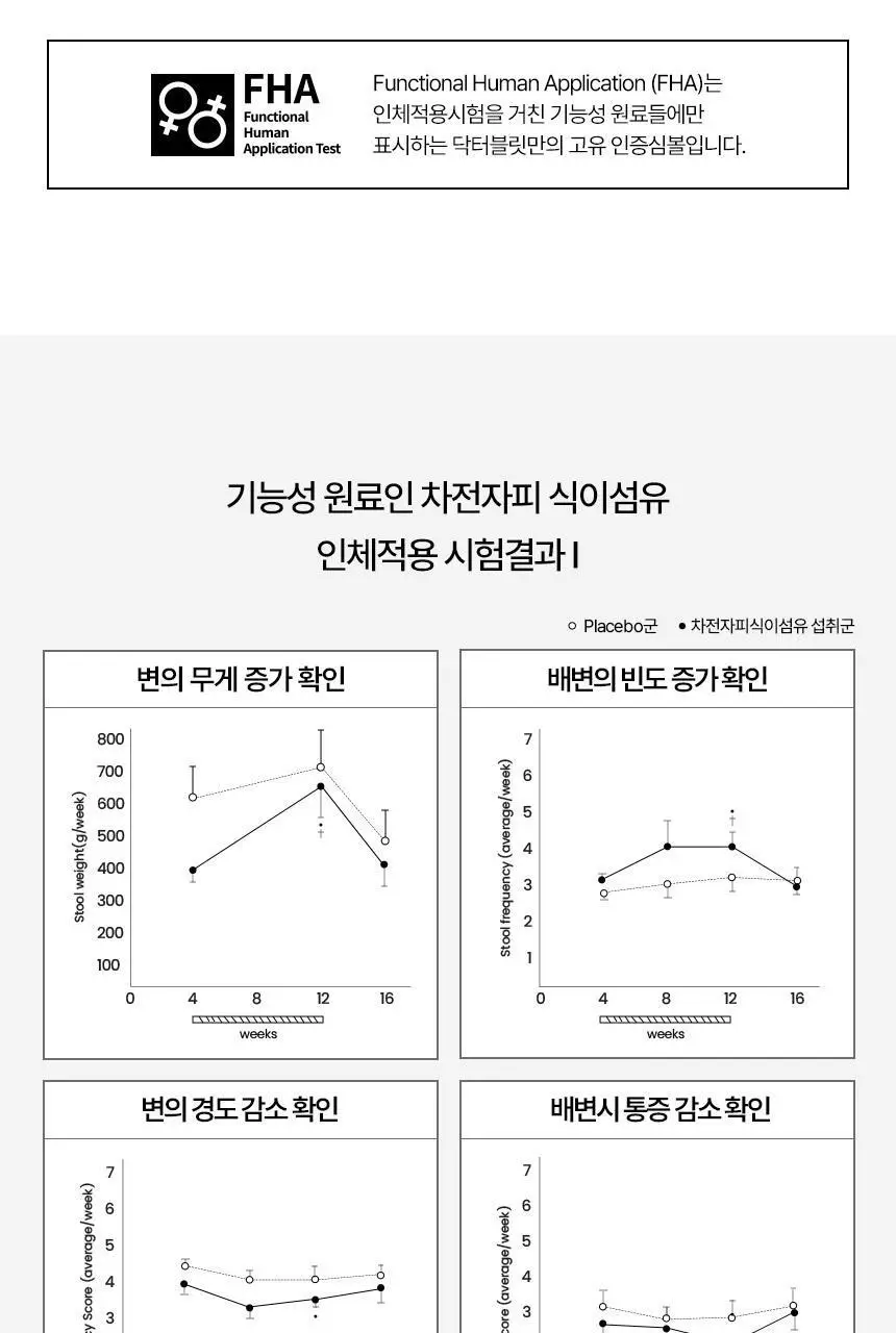 닥터블릿 푸응 다이어트14포 (7일분) 상세페이지 10