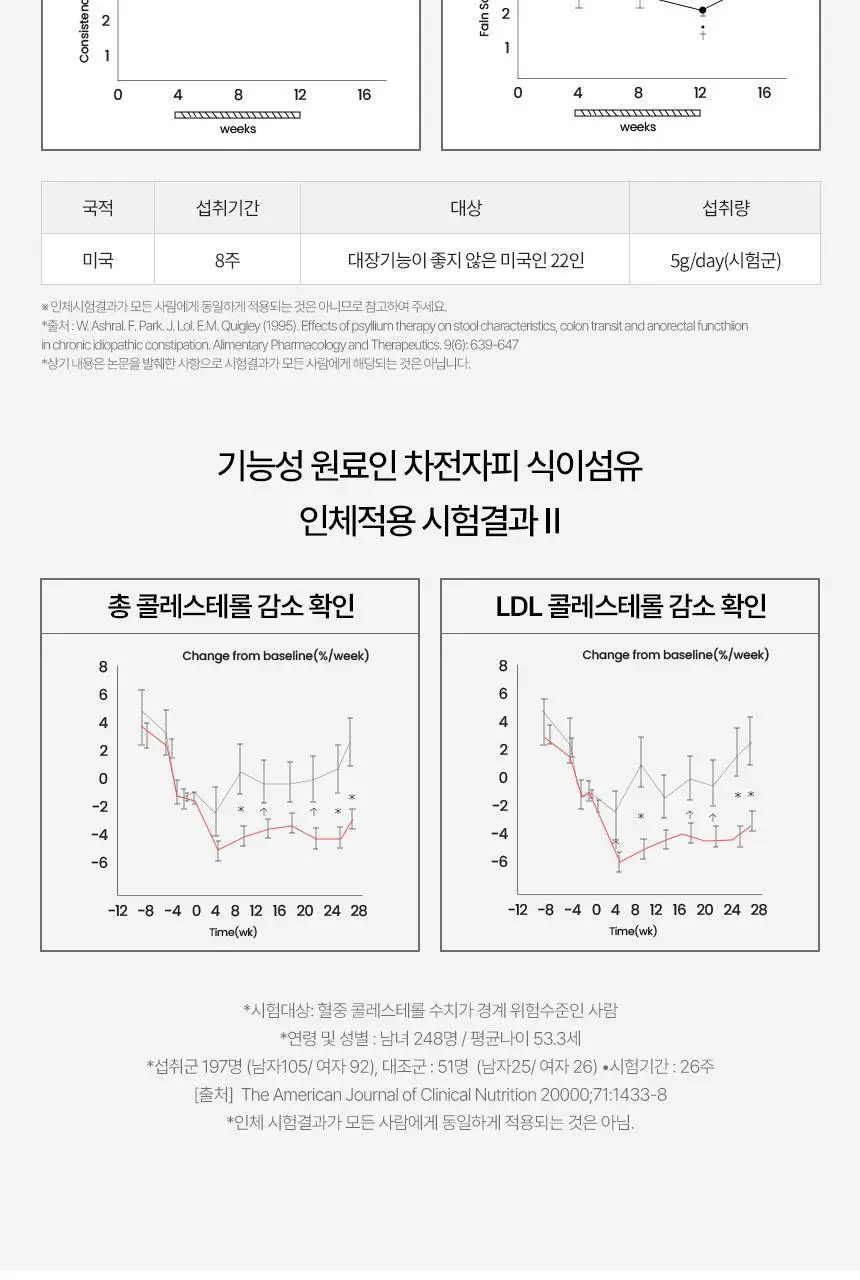 닥터블릿 푸응 다이어트14포 (7일분) 상세페이지 11