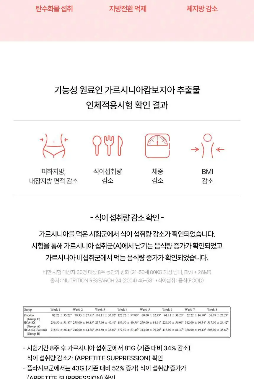닥터블릿 푸응 다이어트14포 (7일분) 상세페이지 13