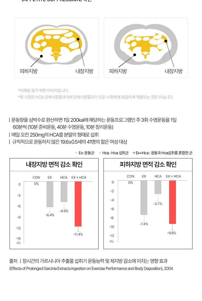 닥터블릿 푸응 다이어트14포 (7일분) 상세페이지 14