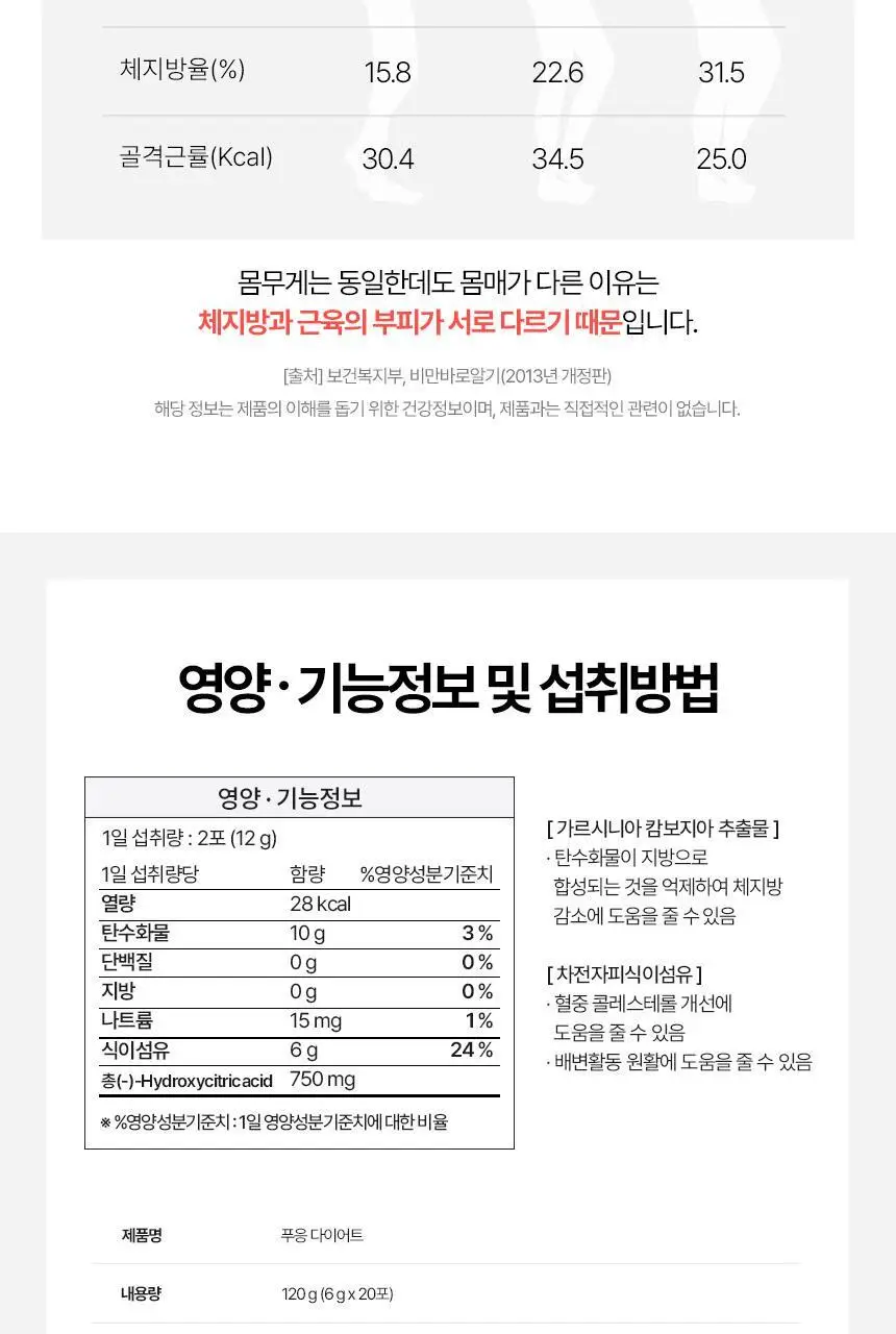 닥터블릿 푸응 다이어트14포 (7일분) 상세페이지 22