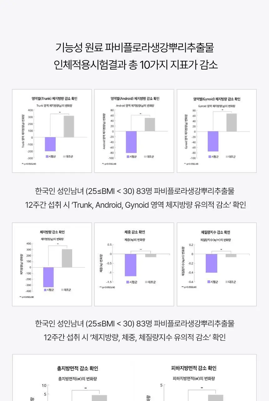 닥터블릿 푸응 파비플로라 14캡슐 (2주분) 상세페이지 9