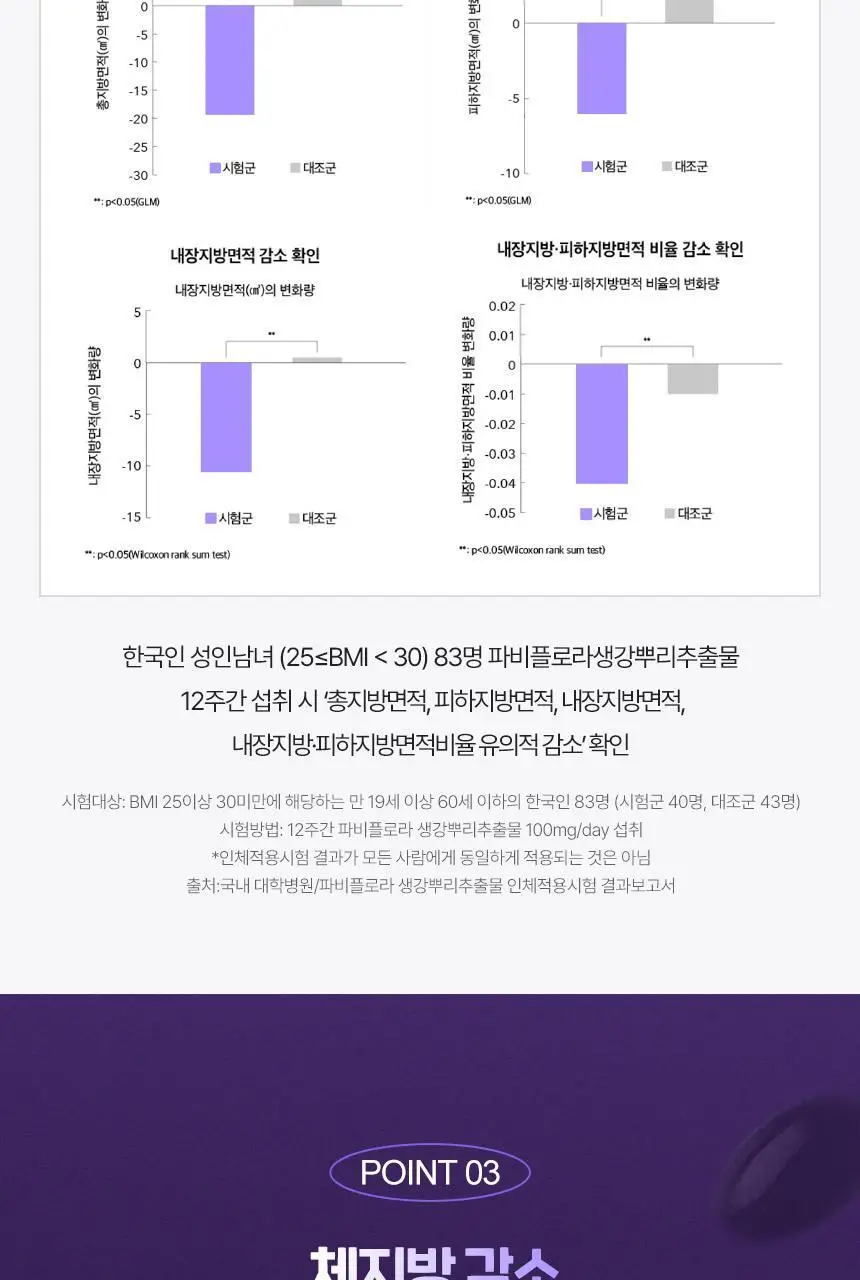 닥터블릿 푸응 파비플로라 14캡슐 (2주분) 상세페이지 10