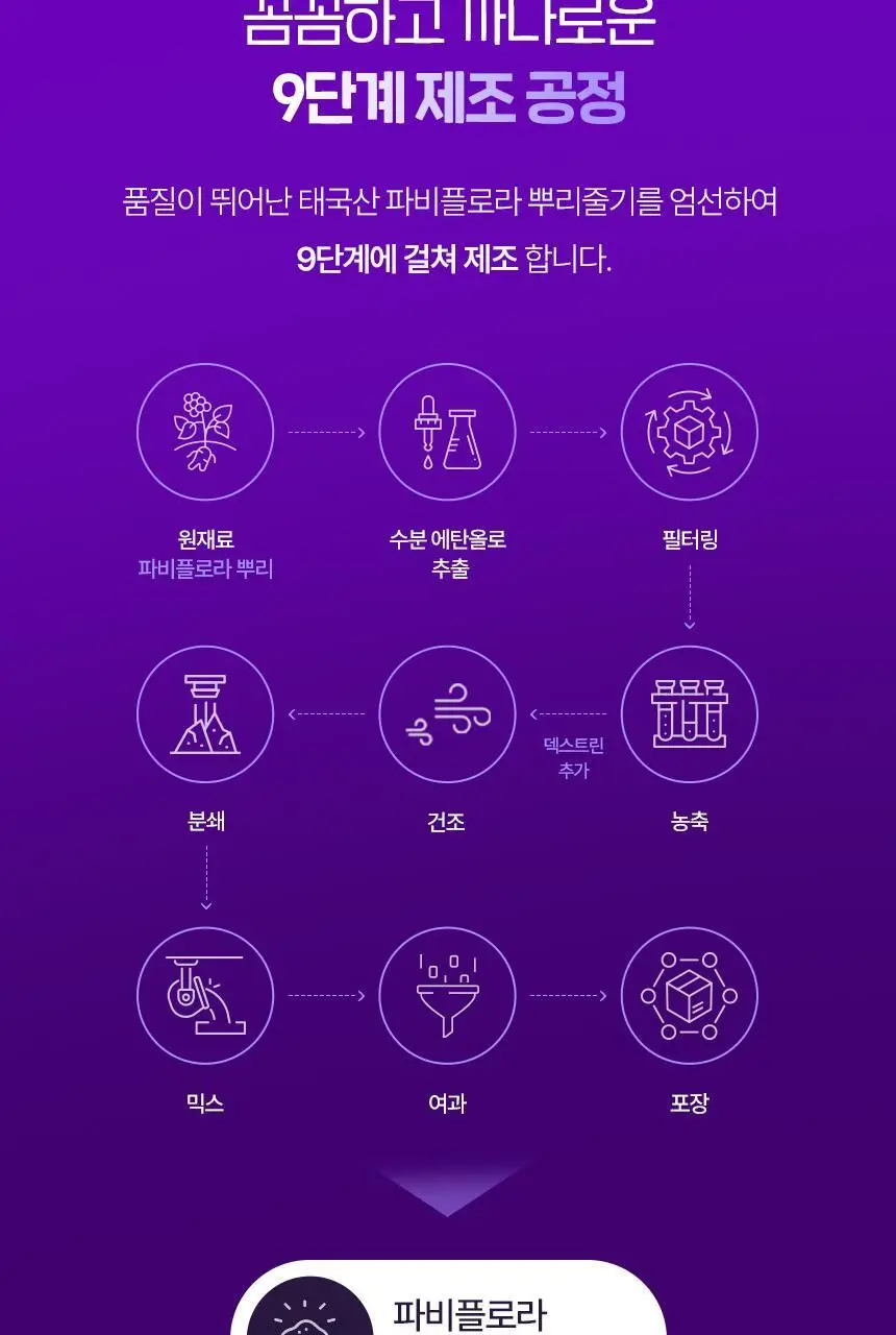 닥터블릿 푸응 파비플로라 14캡슐 (2주분) 상세페이지 16
