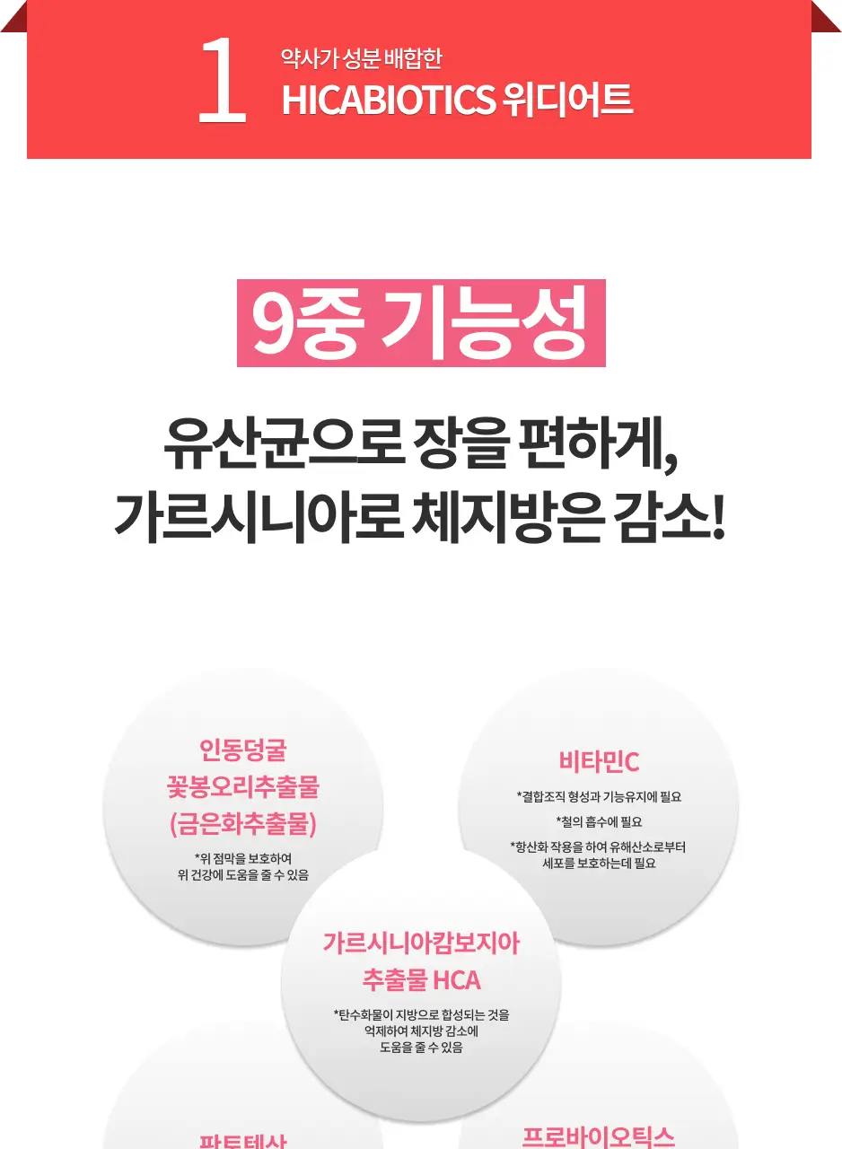 닥터아돌 위디어트 히카바이오틱스 하이드록시 시트르산 21포 (21일분) 상세페이지 3