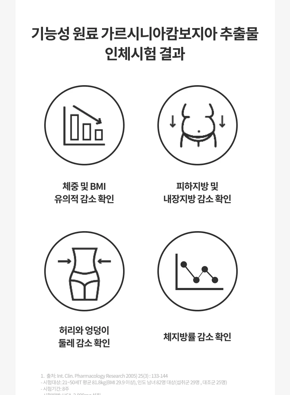 닥터아돌 위디어트 히카바이오틱스 하이드록시 시트르산 21포 (21일분) 상세페이지 9