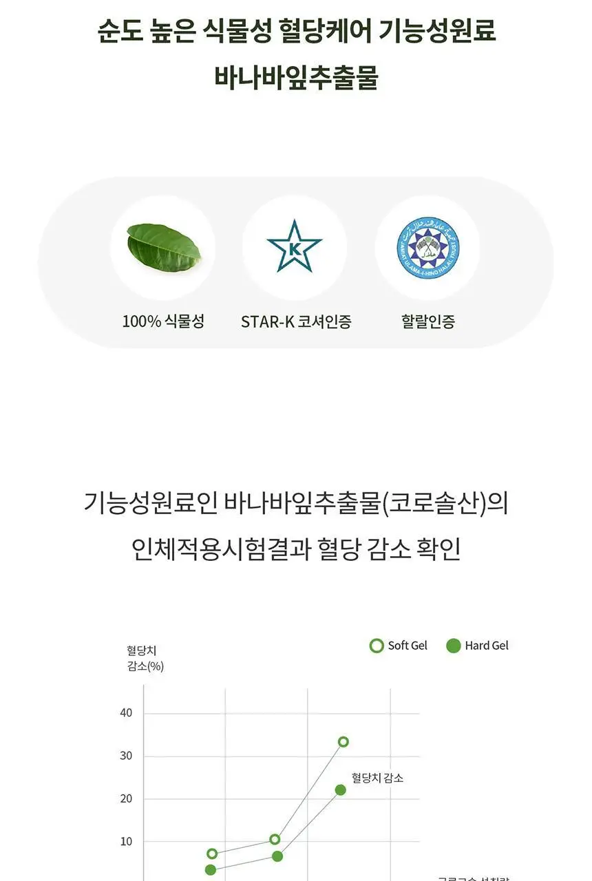덴프스 혈당케어 프로 3박스/6개월분 +증정: 비타민C 3포 상세페이지 9