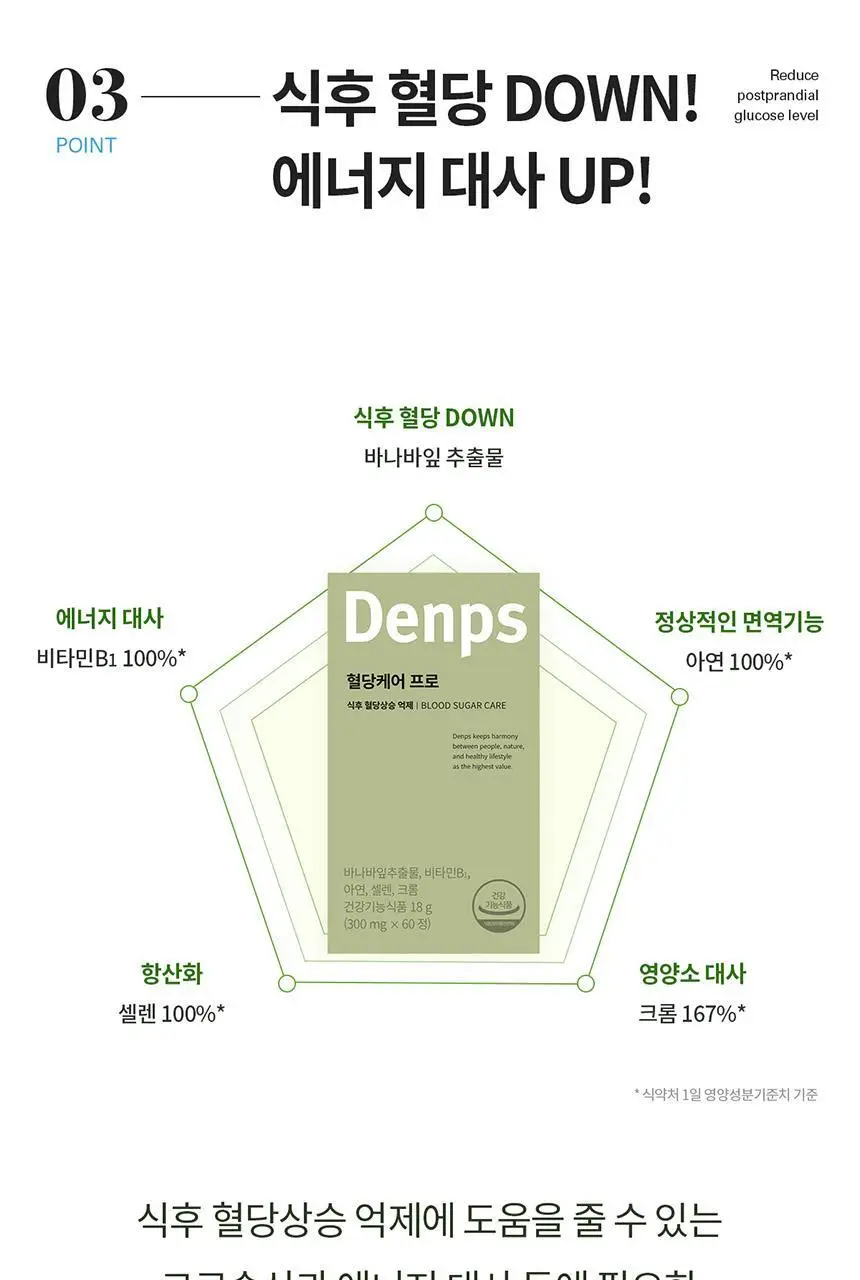 덴프스 혈당케어 프로 3박스/6개월분 +증정: 비타민C 3포 상세페이지 12