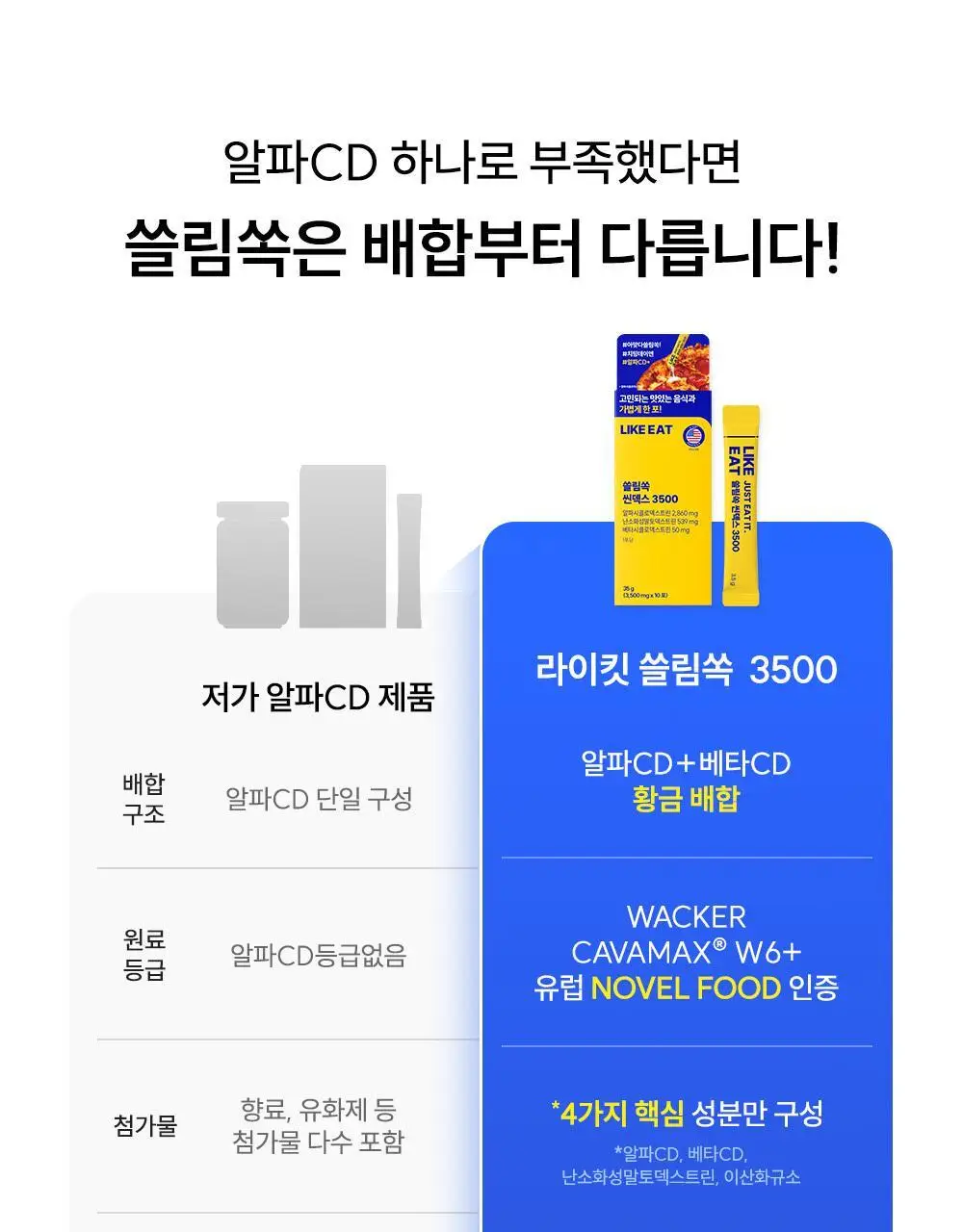 라이킷 쓸림쏙 씬덱스 3500 10포 (10일분) 상세페이지 3