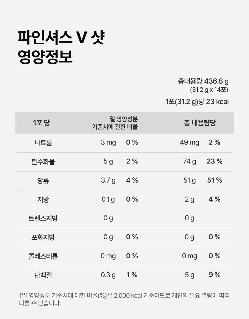 라이킷 파인셔스 브이샷 14포 (14일분) 상세페이지 34