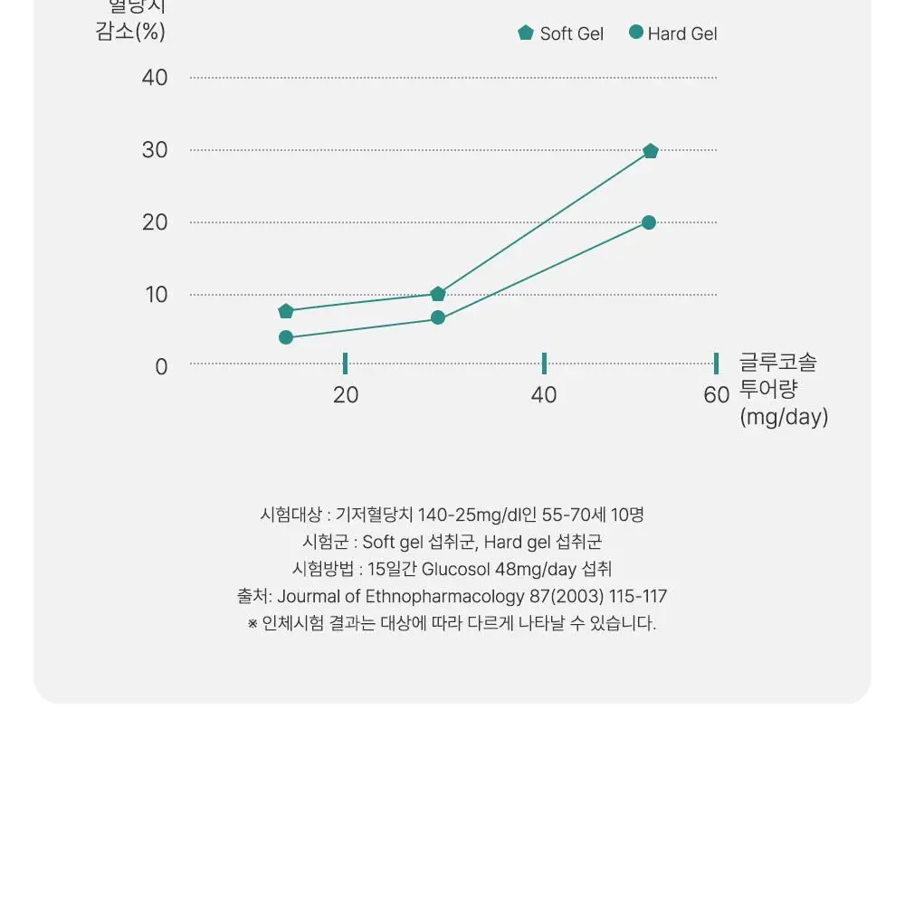 룰더핏 에스컷 & 액티브 다이어트 14EA 상세페이지 19
