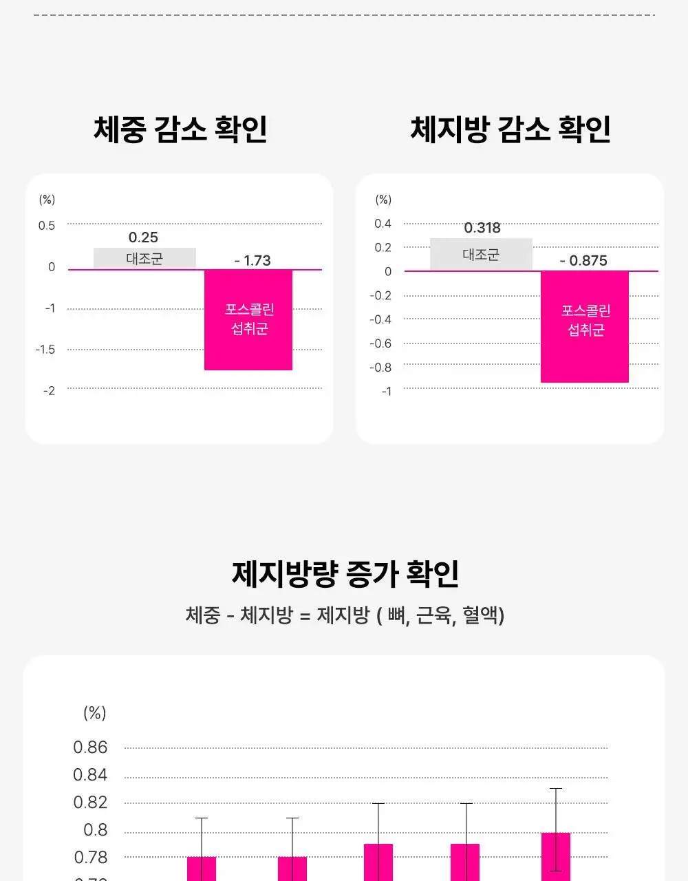 룰더핏 에스컷 & 액티브 다이어트 14EA 상세페이지 24