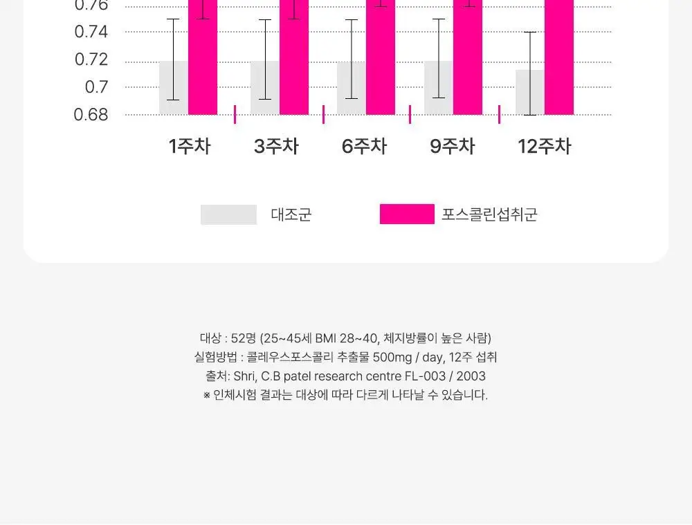 룰더핏 에스컷 & 액티브 다이어트 14EA 상세페이지 25