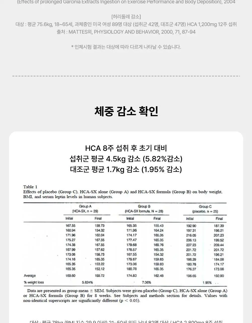 룰더핏 에스컷 & 액티브 다이어트 14EA 상세페이지 30