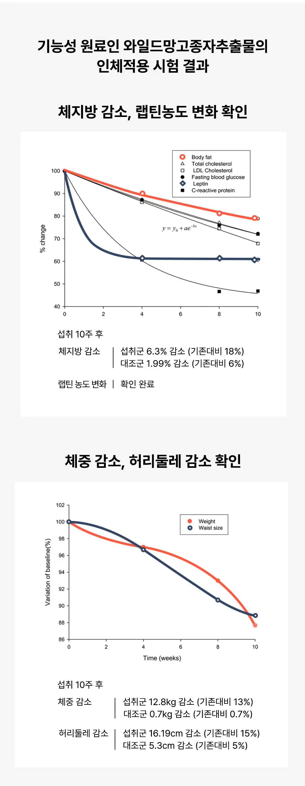 룰더핏 에프컷 망고 버닝 에이드 14EA 상세페이지 14