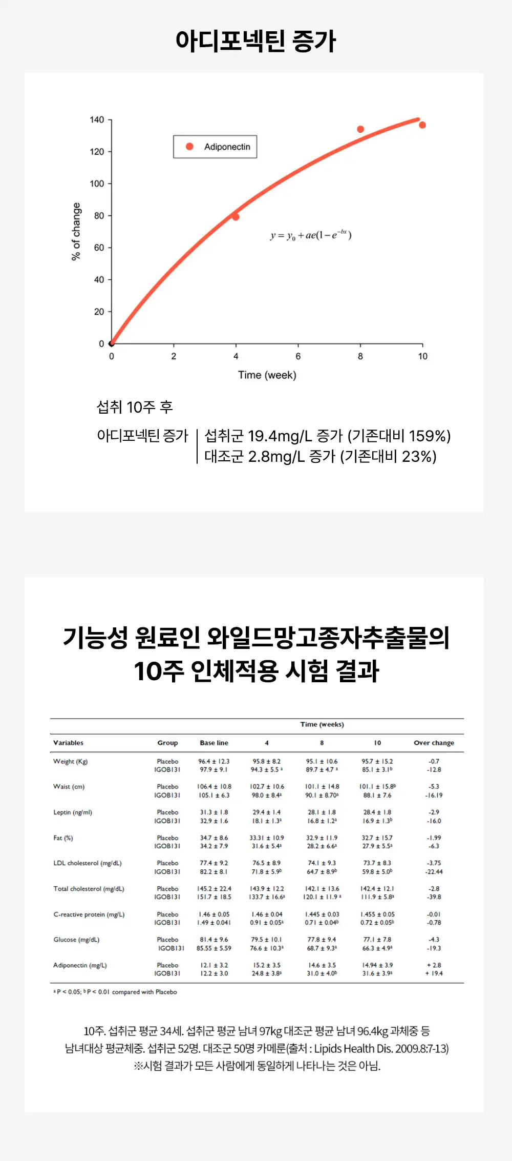 룰더핏 에프컷 망고 버닝 에이드 14EA 상세페이지 15