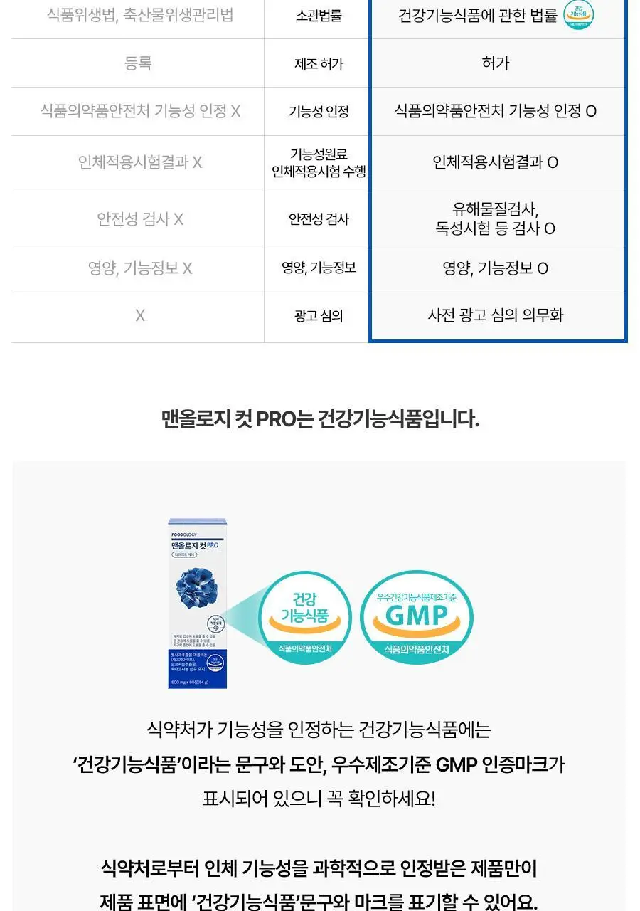 맨올로지 컷 PRO 800mg*40정/80정 택 1 상세페이지 19