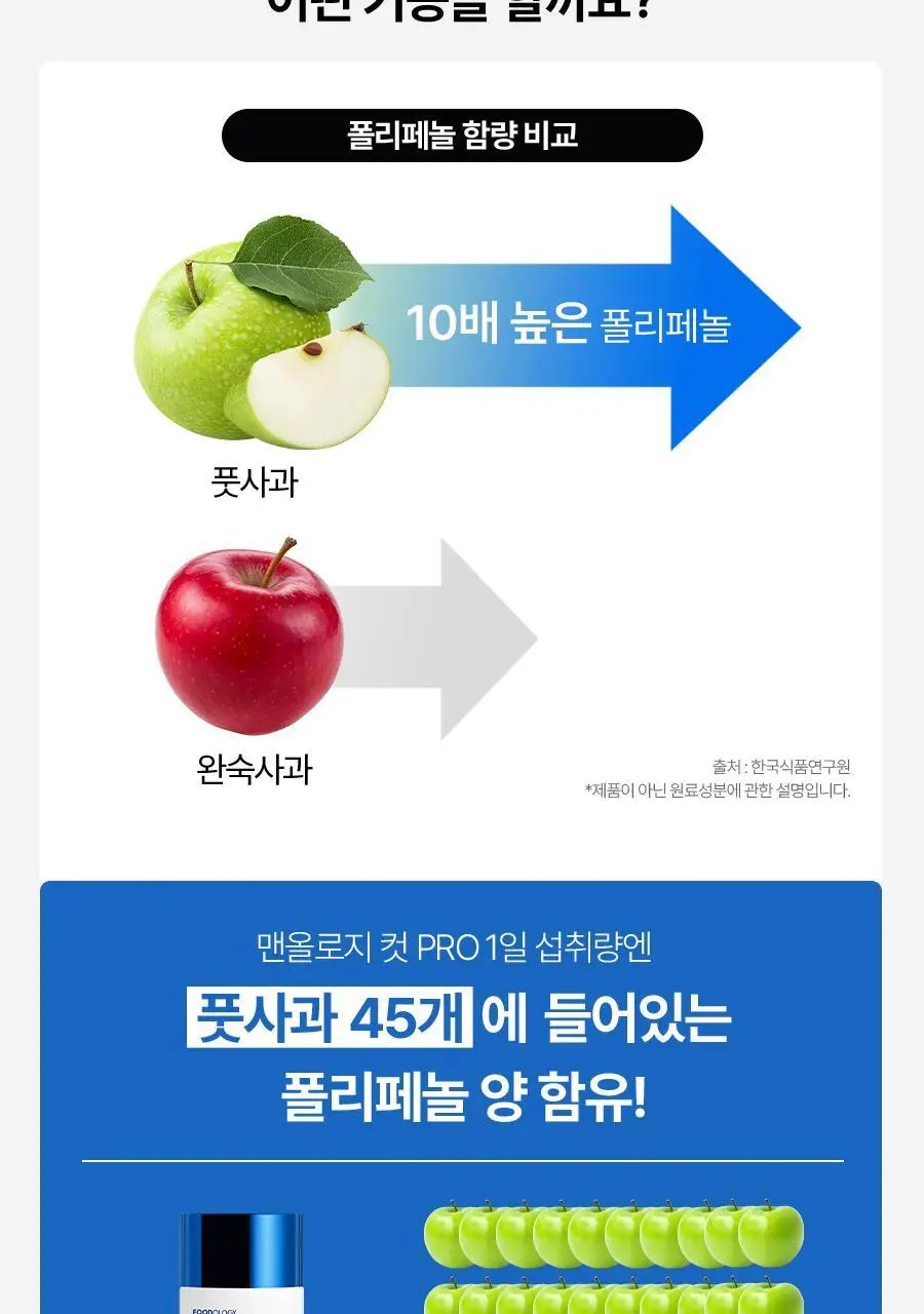 맨올로지 컷 PRO 800mg*40정/80정 택 1 상세페이지 27