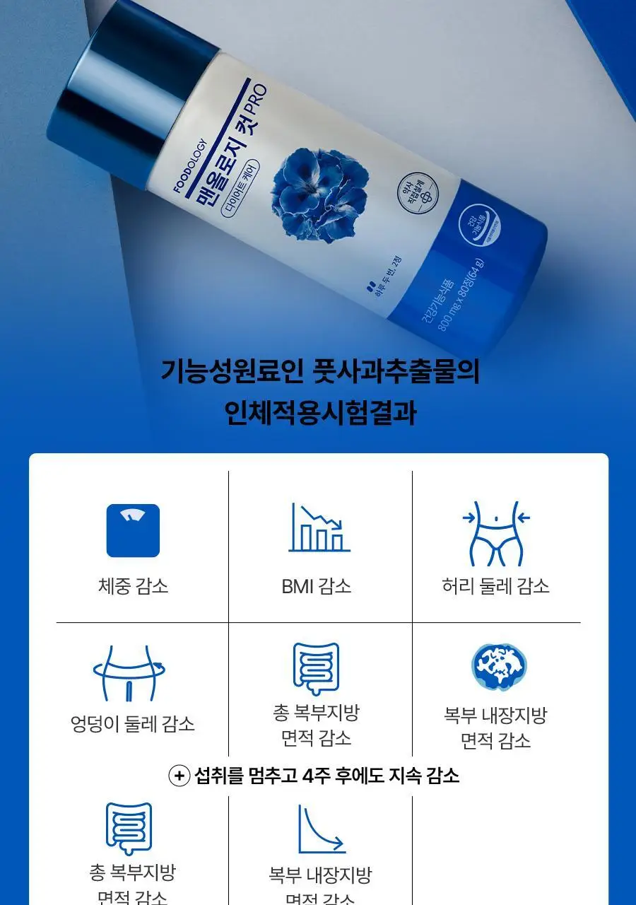 맨올로지 컷 PRO 800mg*40정/80정 택 1 상세페이지 29