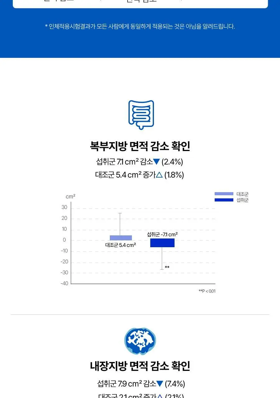 맨올로지 컷 PRO 800mg*40정/80정 택 1 상세페이지 30