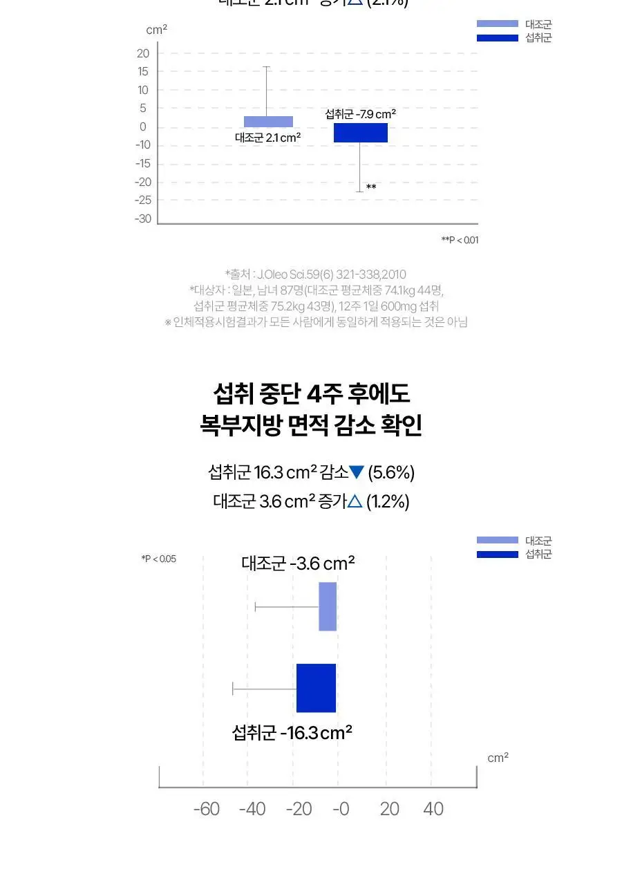 맨올로지 컷 PRO 800mg*40정/80정 택 1 상세페이지 31