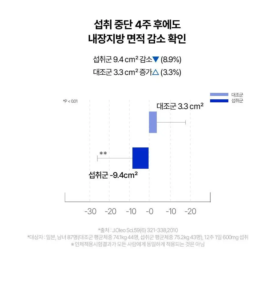 맨올로지 컷 PRO 800mg*40정/80정 택 1 상세페이지 32