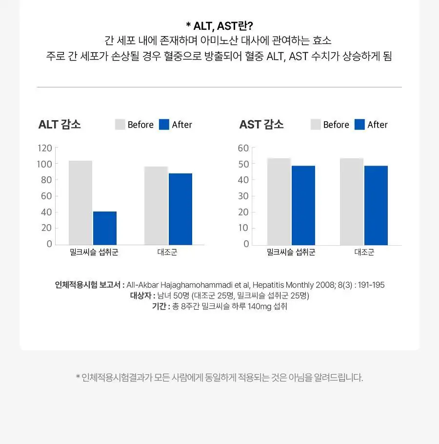 맨올로지 컷 PRO 800mg*40정/80정 택 1 상세페이지 36