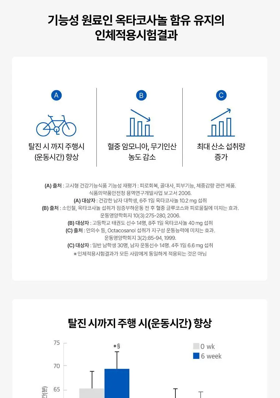 맨올로지 컷 PRO 800mg*40정/80정 택 1 상세페이지 40