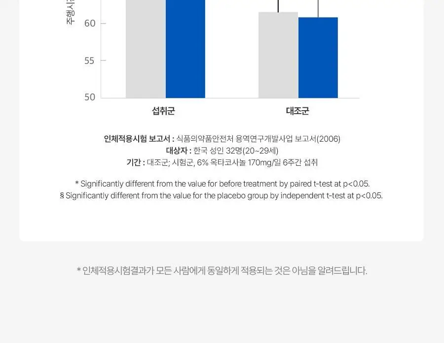 맨올로지 컷 PRO 800mg*40정/80정 택 1 상세페이지 41
