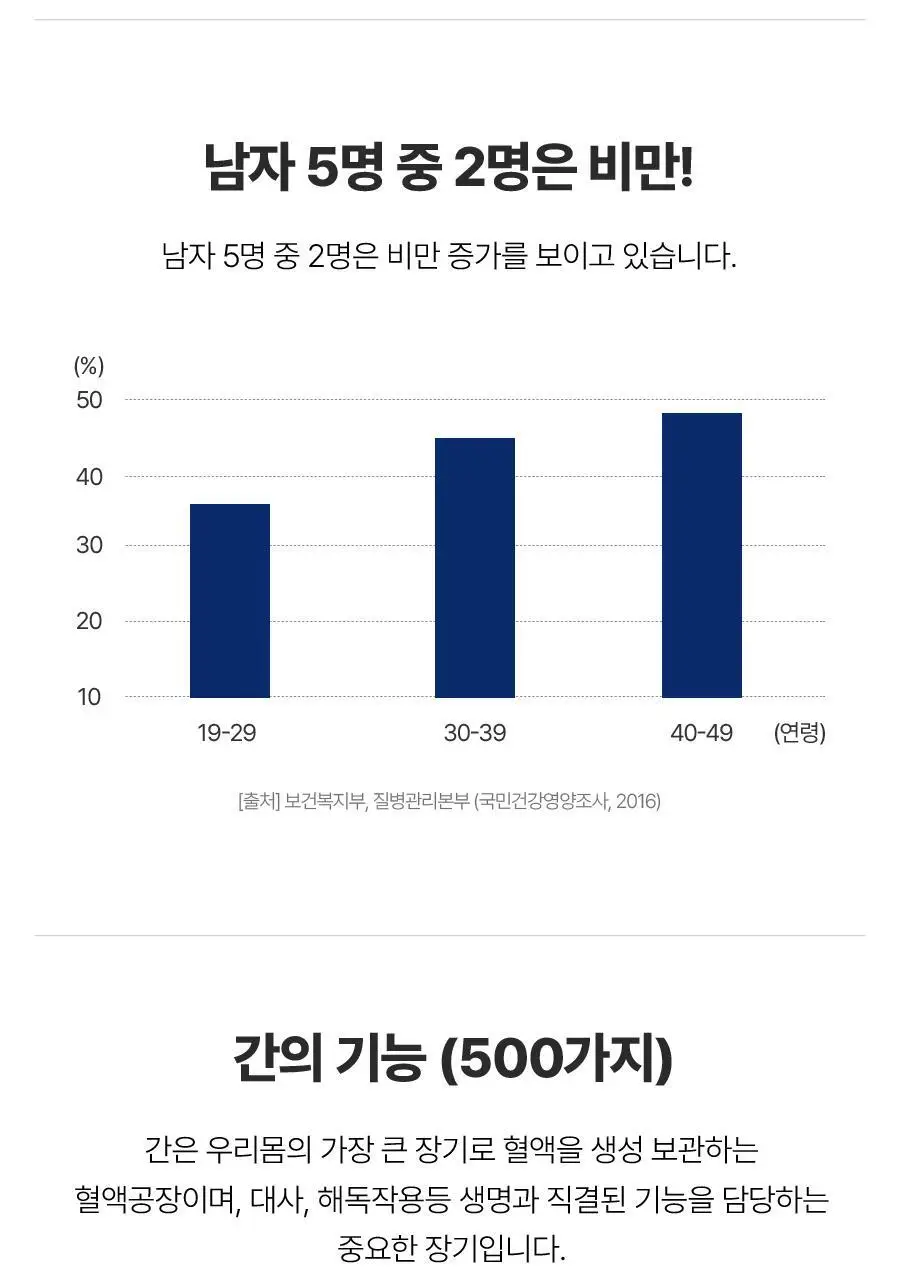 맨올로지 컷 PRO 800mg*40정/80정 택 1 상세페이지 45
