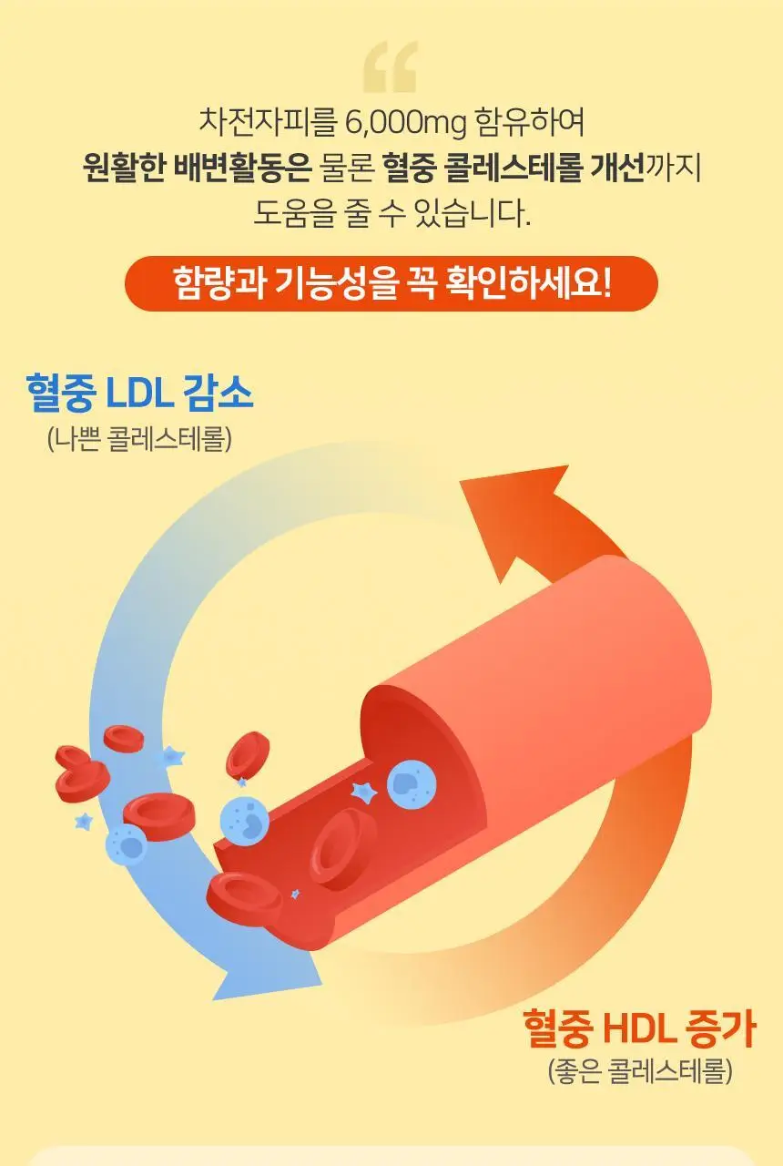 메디트리 비움 차전자피 다이어트 28포 1박스 (14일분) 상세페이지 15