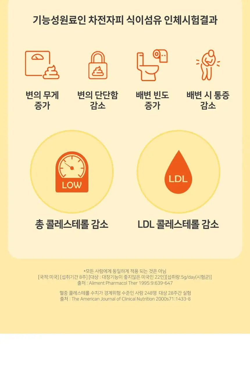 메디트리 비움 차전자피 다이어트 28포 1박스 (14일분) 상세페이지 16