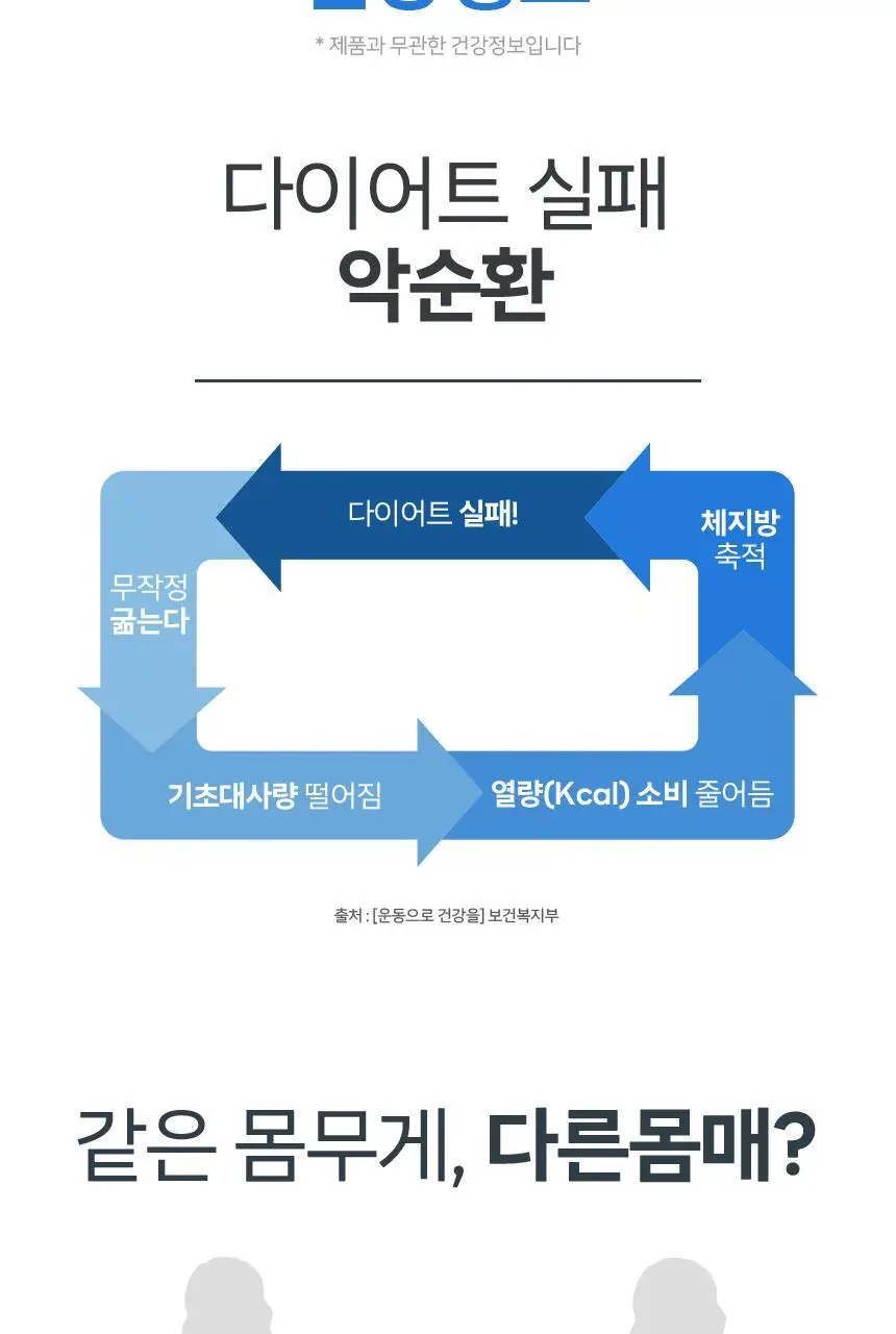 메디트리 비움 차전자피 다이어트 28포 1박스 (14일분) 상세페이지 36