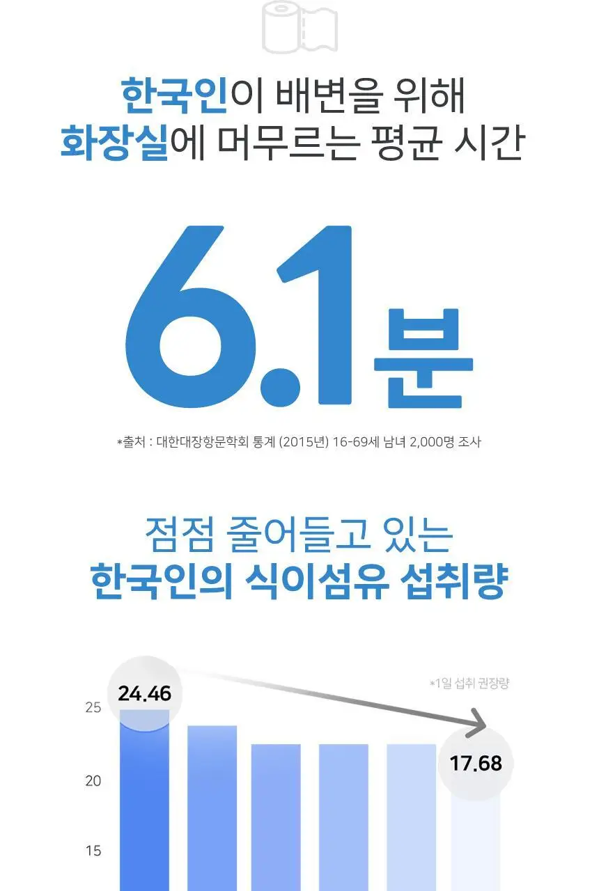 메디트리 비움 차전자피 다이어트 28포 1박스 (14일분) 상세페이지 38