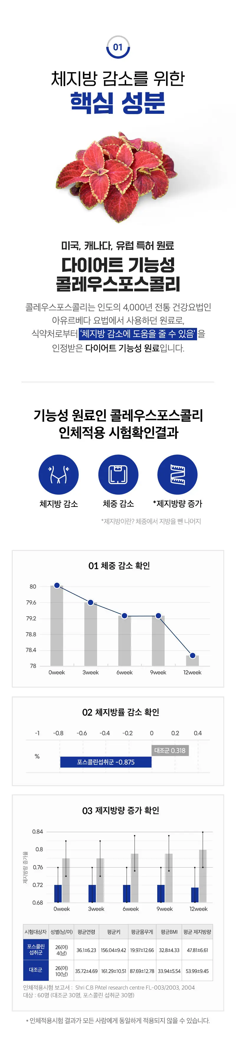 바이탈헬스 바이탈슬림 다이어트 올인원 나이트 10포 (10일분) 상세페이지 2