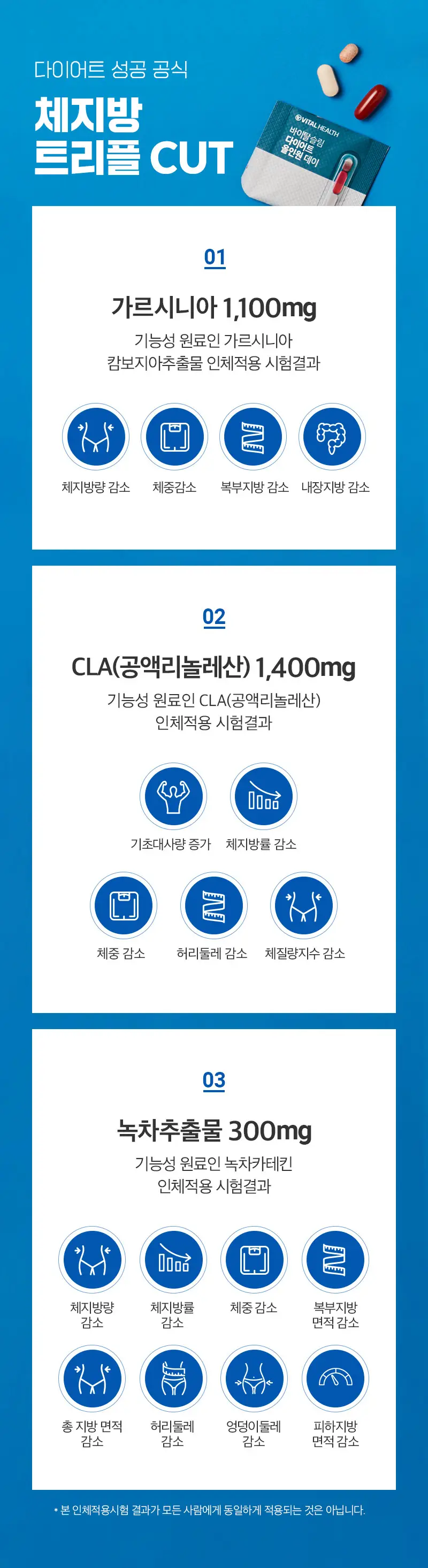 바이탈헬스 바이탈슬림 다이어트 올인원 데이 20포 (10일분) 상세페이지 3