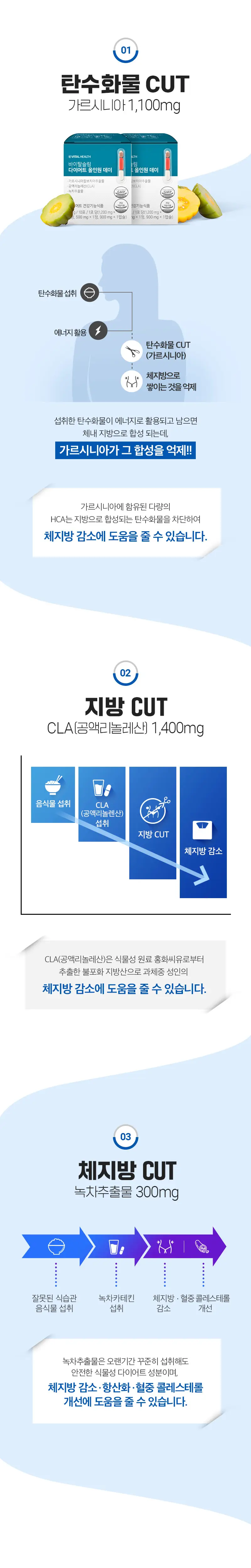 바이탈헬스 바이탈슬림 다이어트 올인원 데이 20포 (10일분) 상세페이지 4