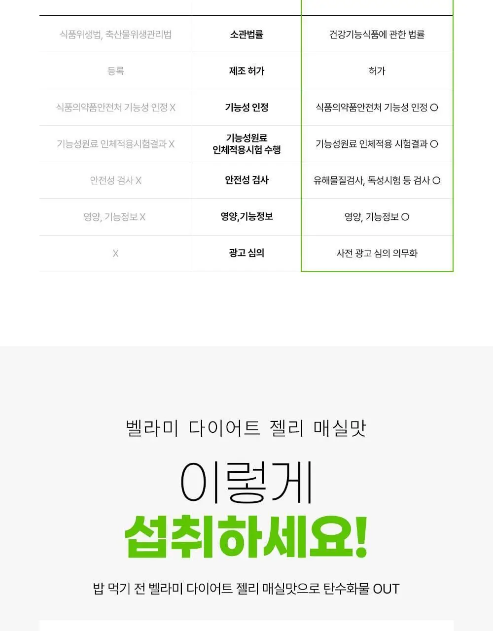 벨라미 다이어트 젤리 매실맛 25g*14포 (2주분) 상세페이지 29