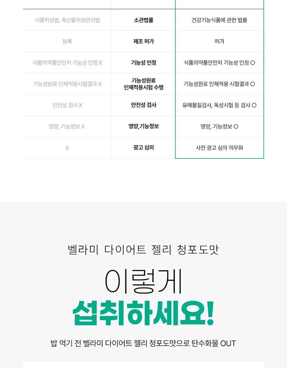 벨라미 다이어트 젤리 청포도 25g*14포 (2주분) 상세페이지 27
