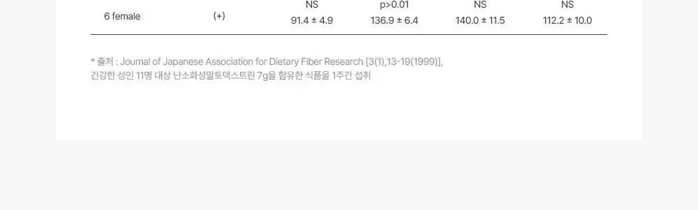 벨라미 다이어트 젤리 14포 (2주분) 4종 택1 상세페이지 55