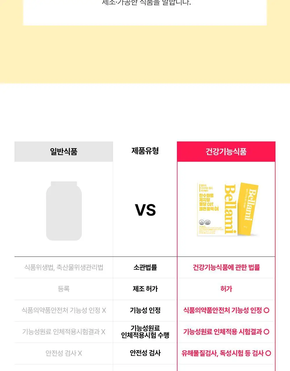 벨라미 다이어트 젤리 14포 (2주분) 4종 택1 상세페이지 62