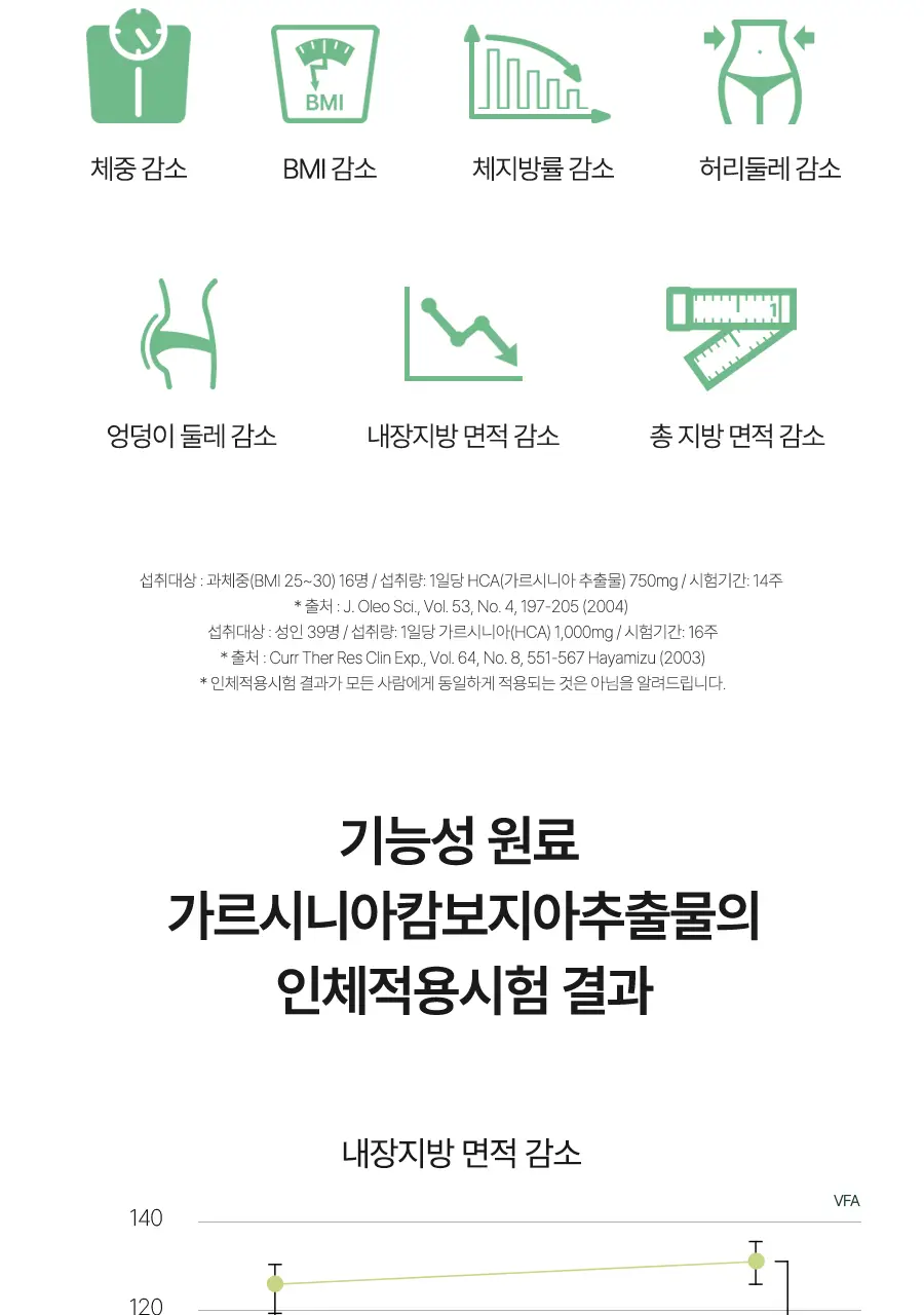 비거너리바이달바 다이어트 젤리 4200mg 7포(+2포 증정기획) (샤인머스캣맛) (9일분) 상세페이지 23
