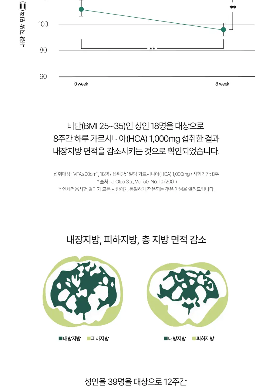비거너리바이달바 다이어트 젤리 4200mg 7포(+2포 증정기획) (샤인머스캣맛) (9일분) 상세페이지 24