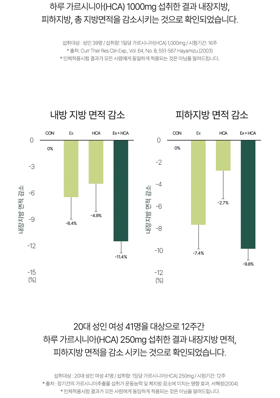 비거너리바이달바 다이어트 젤리 4200mg 7포(+2포 증정기획) (샤인머스캣맛) (9일분) 상세페이지 25