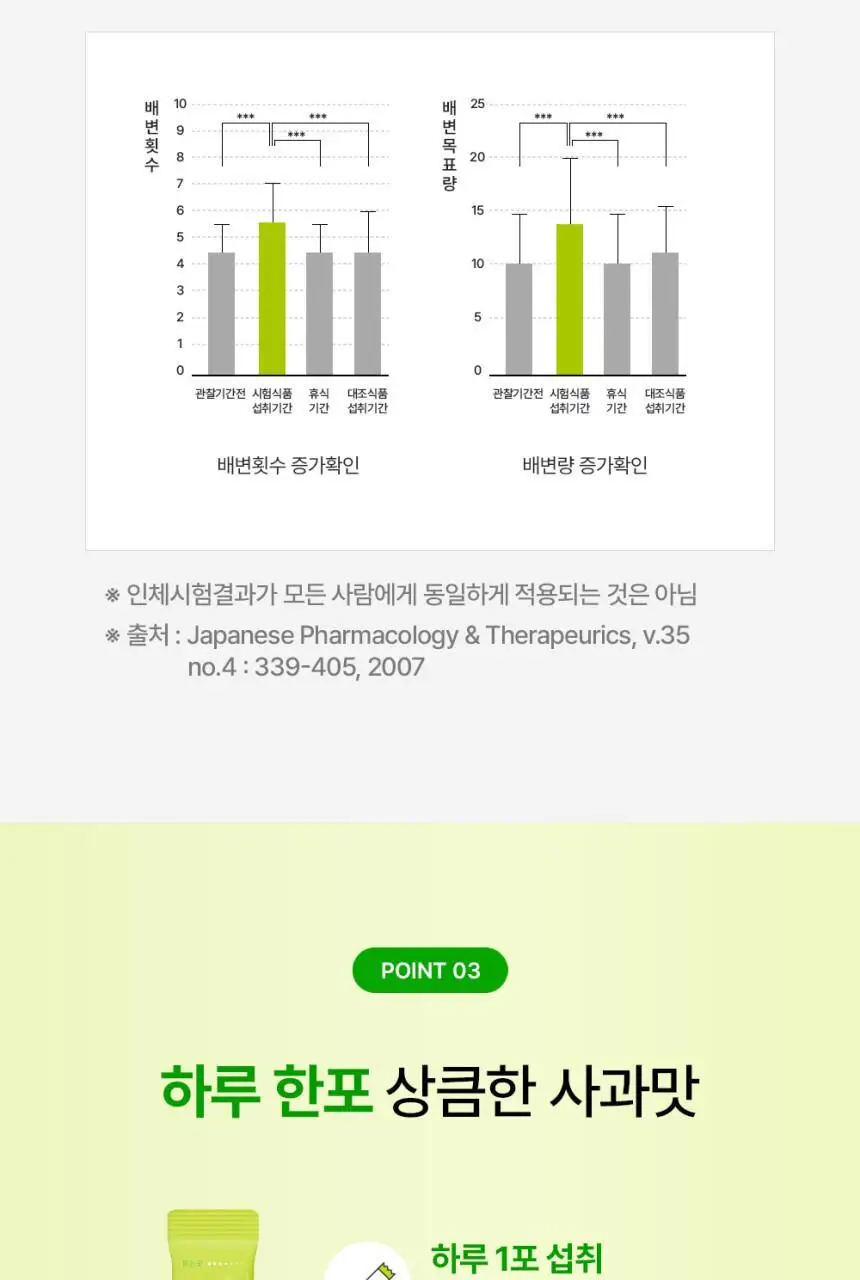 비오비타 우리가족 쾌변젤리 골드 20g * 20포 (20일분) 상세페이지 8