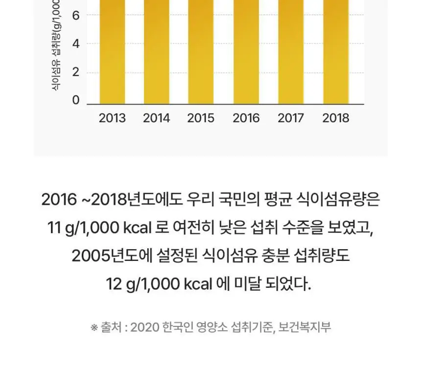 비오비타 우리가족 쾌변젤리 골드 20g * 20포 (20일분) 상세페이지 16