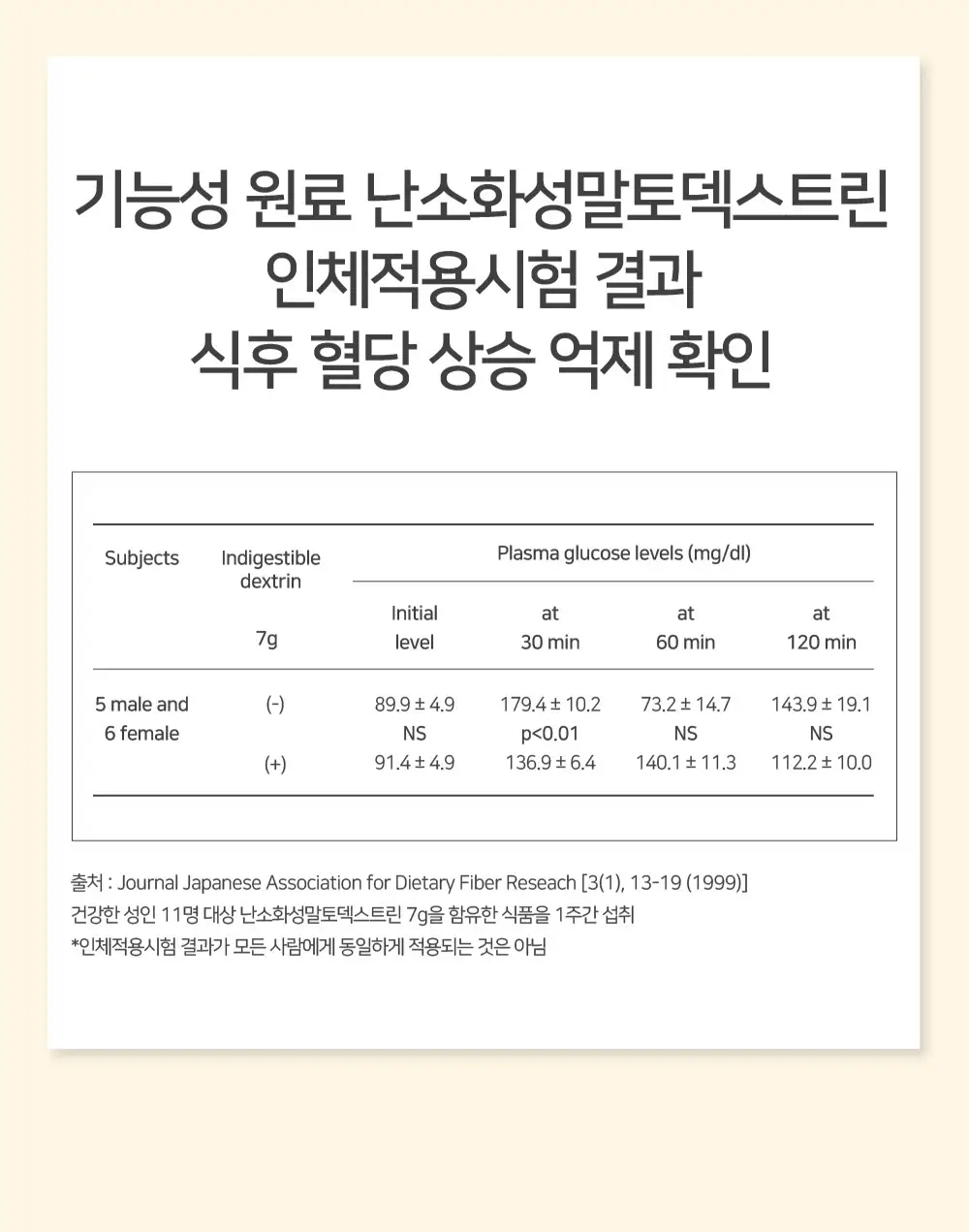 비피움 혈당&다이어트 커피맛 28포 (2주분) 상세페이지 7